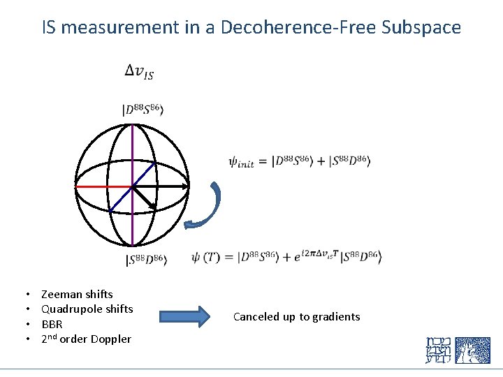 IS measurement in a Decoherence-Free Subspace • • Zeeman shifts Quadrupole shifts BBR 2