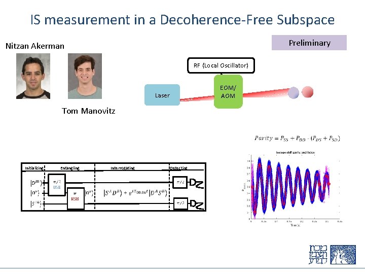 IS measurement in a Decoherence-Free Subspace Preliminary Nitzan Akerman RF (Local Oscillator) EOM/ AOM