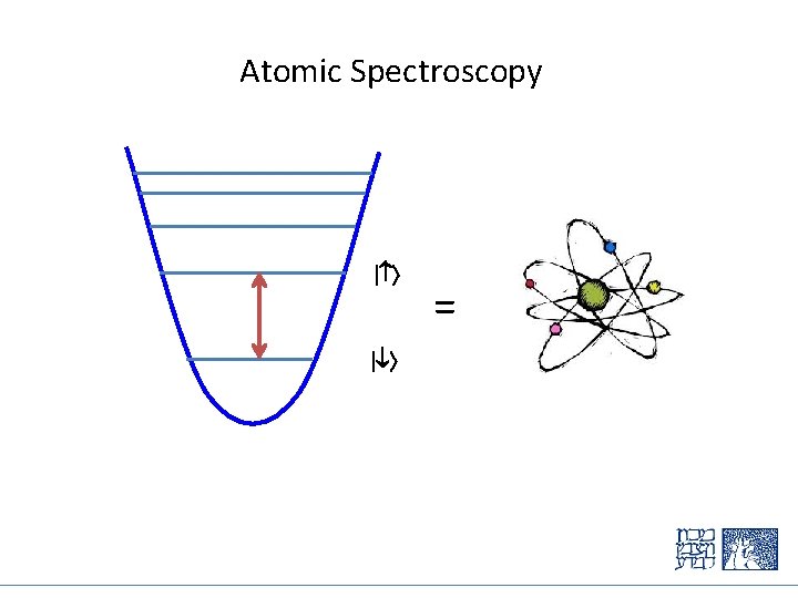 Atomic Spectroscopy = 