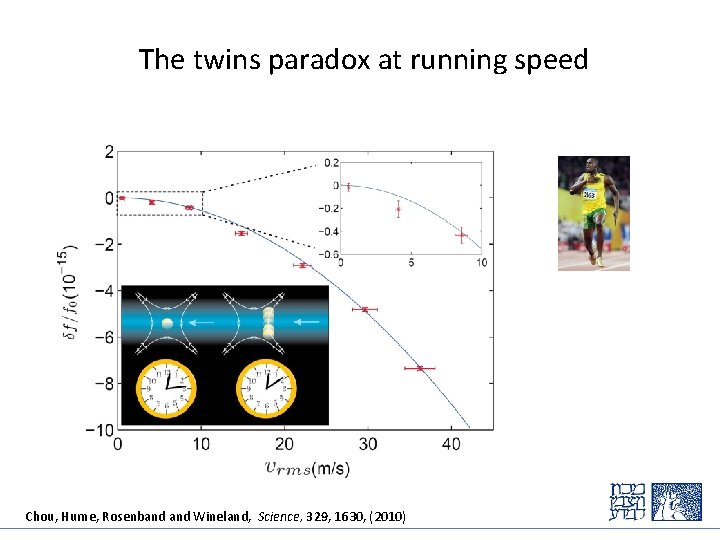 The twins paradox at running speed Chou, Hume, Rosenband Wineland, Science, 329, 1630, (2010)