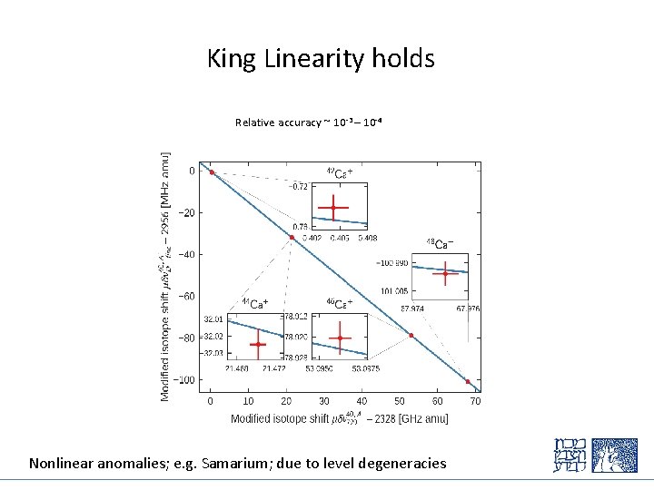 King Linearity holds Relative accuracy ~ 10 -3 – 10 -4 Nonlinear anomalies; e.