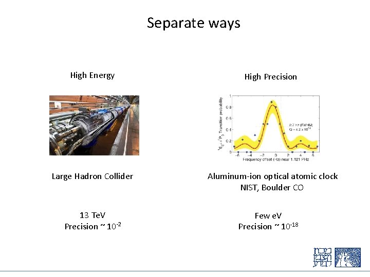 Separate ways High Energy High Precision Large Hadron Collider Aluminum-ion optical atomic clock NIST,