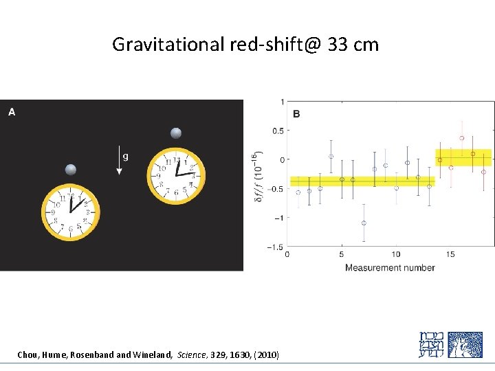 Gravitational red-shift@ 33 cm Chou, Hume, Rosenband Wineland, Science, 329, 1630, (2010) 