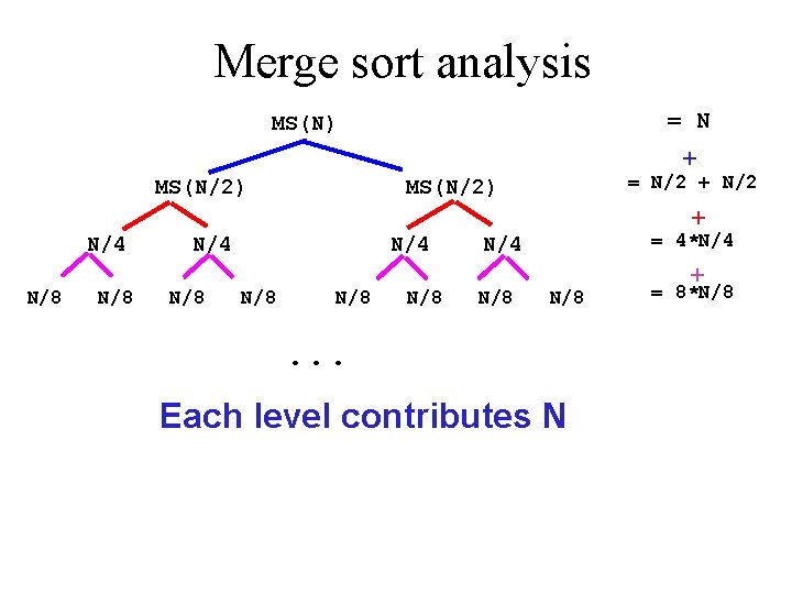 Merge sort analysis = N MS(N) + MS(N/2) = N/2 + N/2 MS(N/2) +
