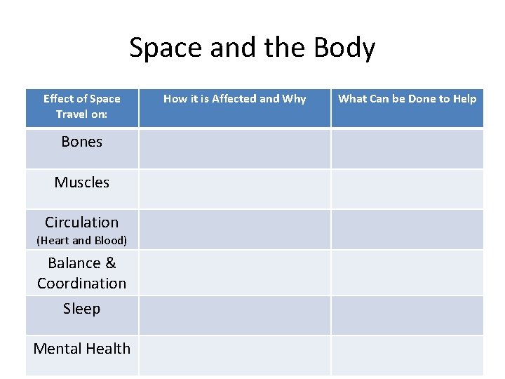 Space and the Body Effect of Space Travel on: Bones Muscles Circulation (Heart and