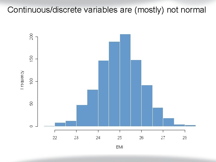 Continuous/discrete variables are (mostly) not normal 