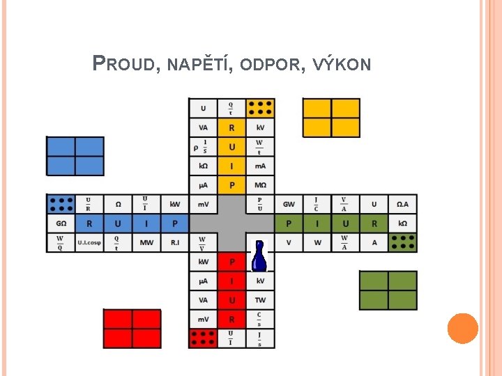 PROUD, NAPĚTÍ, ODPOR, VÝKON 