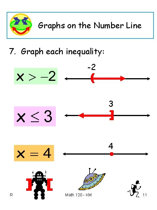 Graphs on the Number Line 7. Graph each inequality: -2 3 4 R Math