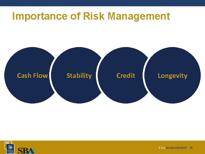 Importance of Risk Management Cash Flow Stability Credit Longevity RISKMANAGEMENT 34  Importance of Risk Management Cash Flow Stability Credit Longevity RISKMANAGEMENT 34