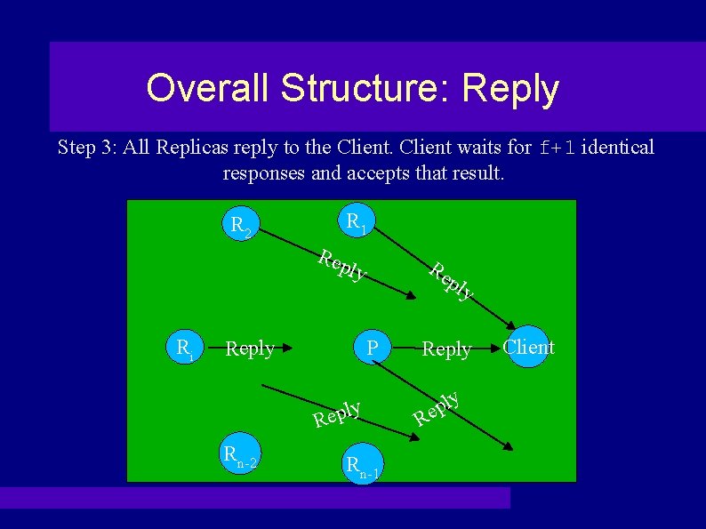 Overall Structure: Reply Step 3: All Replicas reply to the Client waits for f+1