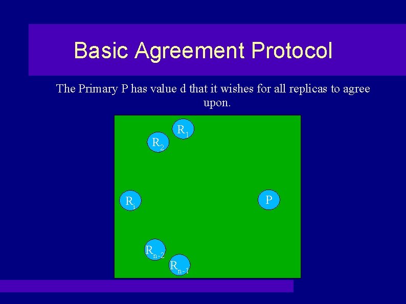 Basic Agreement Protocol The Primary P has value d that it wishes for all