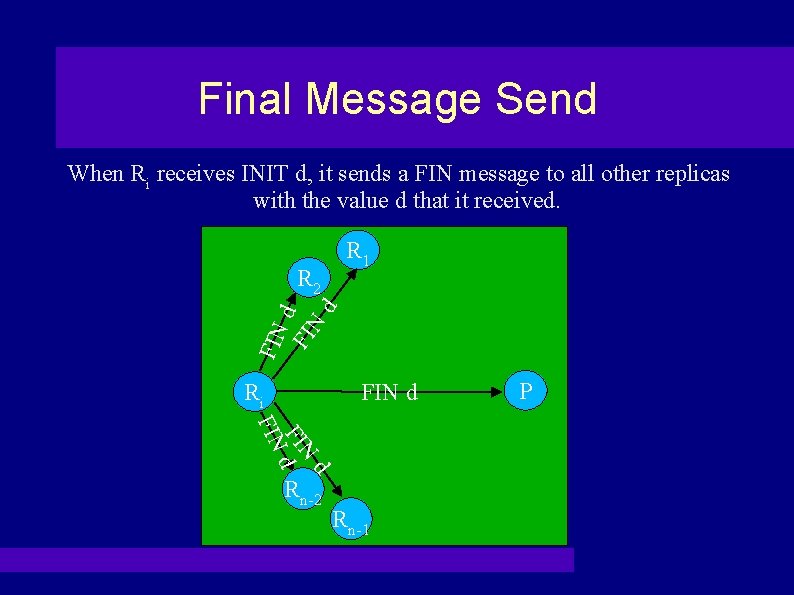 Final Message Send When Ri receives INIT d, it sends a FIN message to