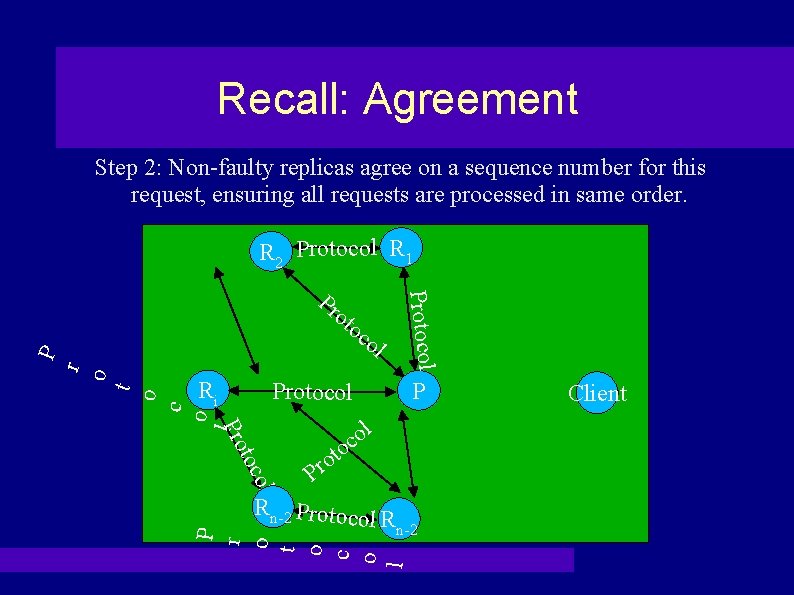 Recall: Agreement Step 2: Non-faulty replicas agree on a sequence number for this request,