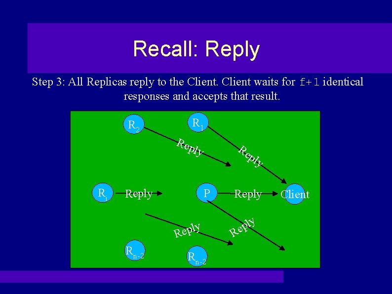 Recall: Reply Step 3: All Replicas reply to the Client waits for f+1 identical