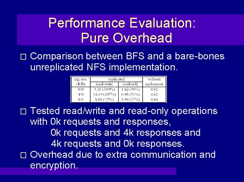 Performance Evaluation: Pure Overhead � Comparison between BFS and a bare-bones unreplicated NFS implementation.