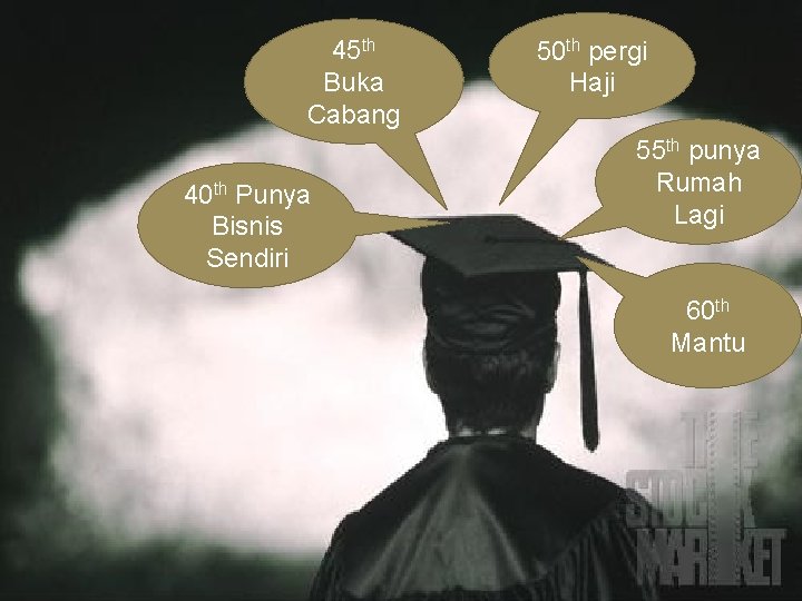 45 th Buka Cabang 40 th Punya Bisnis Sendiri 50 th pergi Haji 55