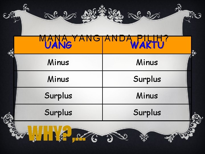  MANA YANG ANDA PILIH? UANG WAKTU Minus Surplus WHY? , . . .