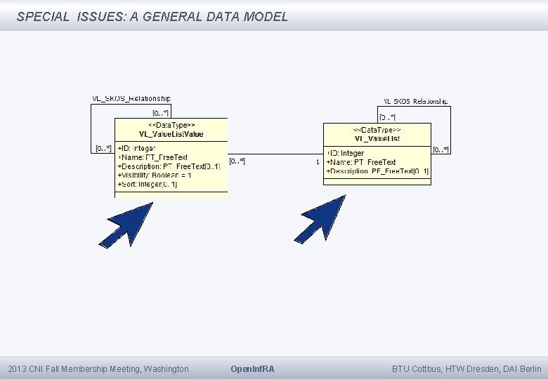 SPECIAL ISSUES: A GENERAL DATA MODEL 2013 CNI Fall Membership Meeting, Washington Open. Inf.