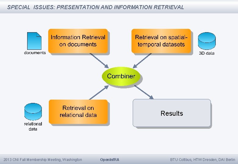 SPECIAL ISSUES: PRESENTATION AND INFORMATION RETRIEVAL Results 2013 CNI Fall Membership Meeting, Washington Open.