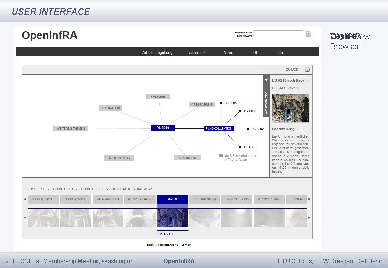 USER INTERFACE Login List View Web. GIS Detail Context View Browser 2013 CNI Fall