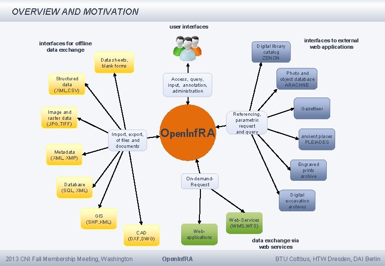 OVERVIEW AND MOTIVATION user interfaces for offline data exchange interfaces to external web applications