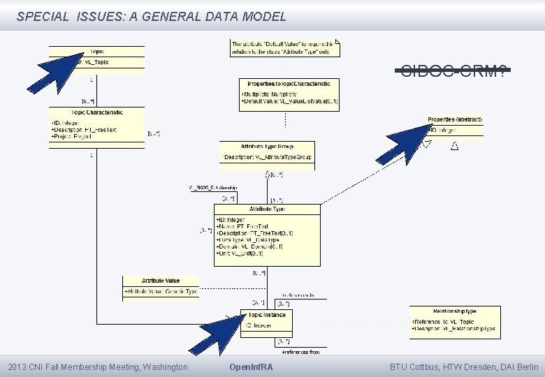 SPECIAL ISSUES: A GENERAL DATA MODEL CIDOC CRM? 2013 CNI Fall Membership Meeting, Washington