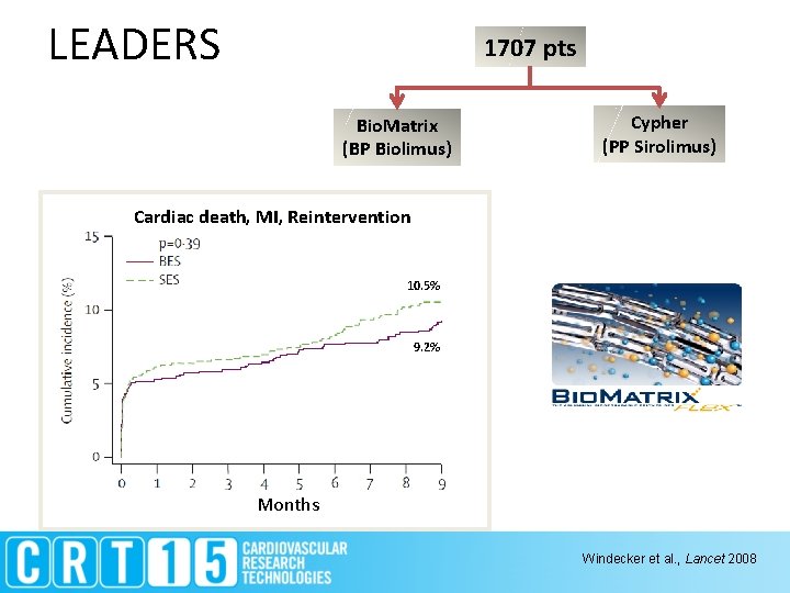 LEADERS 1707 pts Bio. Matrix (BP Biolimus) Cypher (PP Sirolimus) Cardiac death, MI, Reintervention