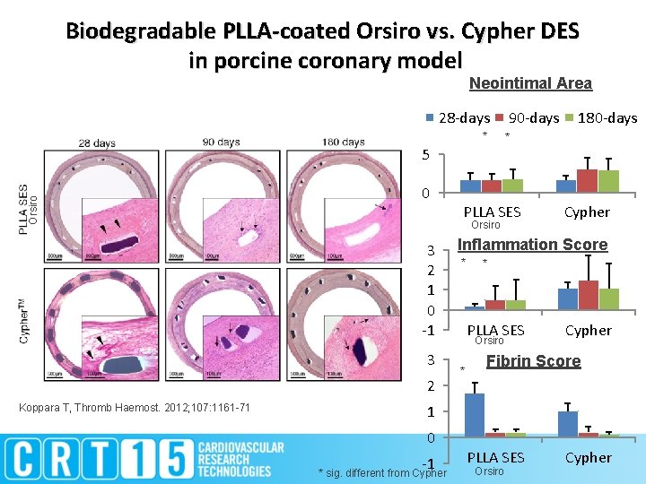 Biodegradable PLLA-coated Orsiro vs. Cypher DES in porcine coronary model Neointimal Area 28 -days