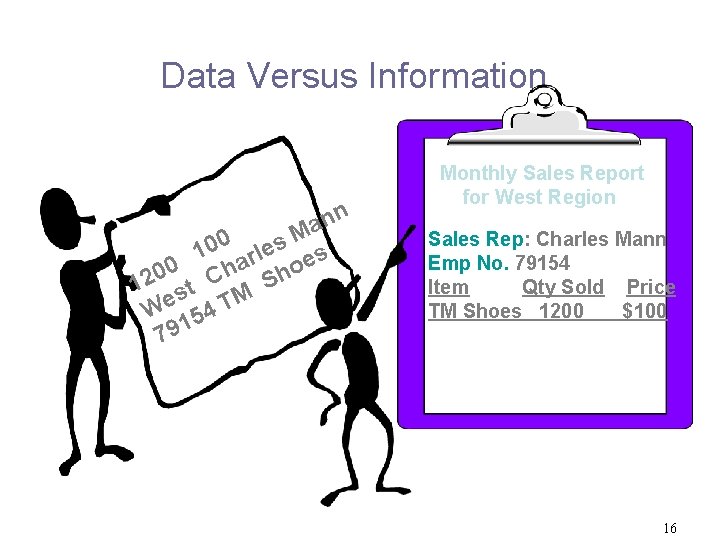 Data Versus Information nn a 0 es M 0 1 arl s e 0