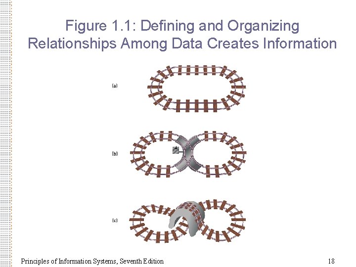 Figure 1. 1: Defining and Organizing Relationships Among Data Creates Information Principles of Information