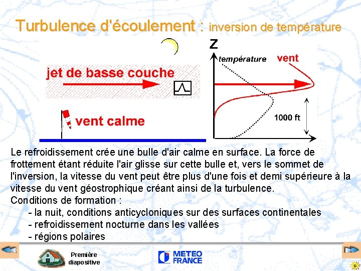 Turbulence d'écoulement : inversion de température Le refroidissement crée une bulle d'air calme en