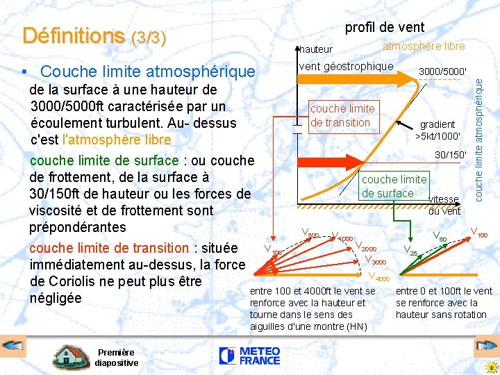 profil de vent atmosphère libre hauteur • Couche limite atmosphérique de la surface à