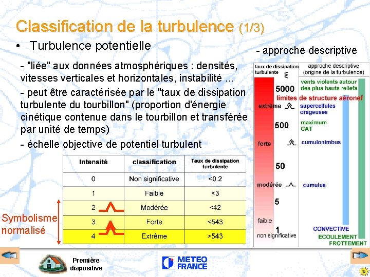 Classification de la turbulence (1/3) • Turbulence potentielle - "liée" aux données atmosphériques :