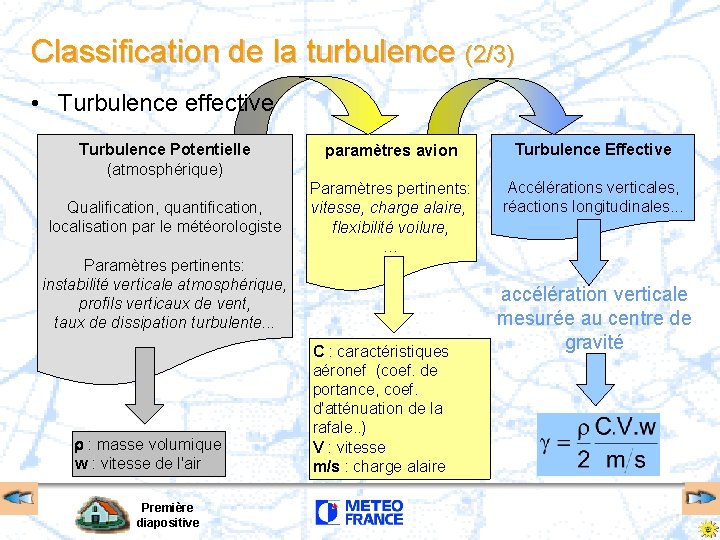 Classification de la turbulence (2/3) • Turbulence effective Turbulence Potentielle (atmosphérique) Qualification, quantification, localisation