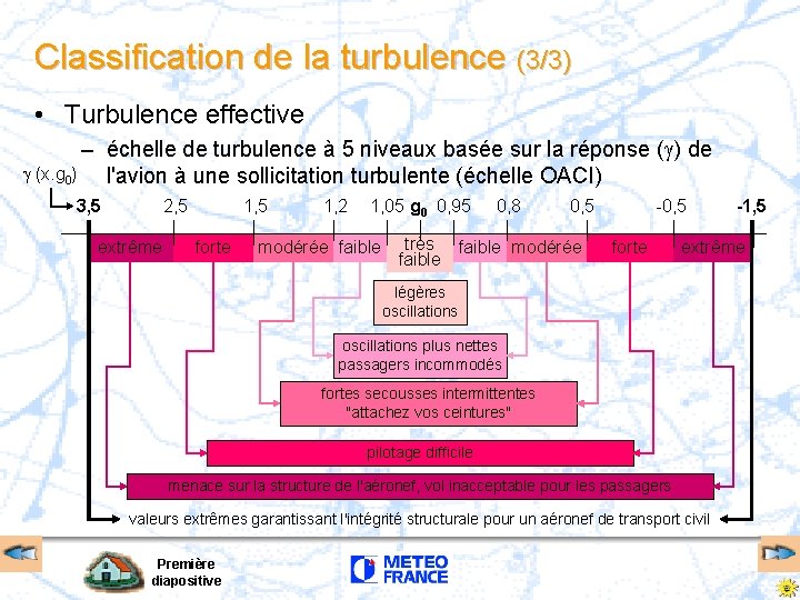 Classification de la turbulence (3/3) • Turbulence effective – échelle de turbulence à 5