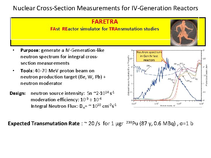 Nuclear Cross-Section Measurements for IV-Generation Reactors FARETRA FAst REactor simulator for TRAnsmutation studies •