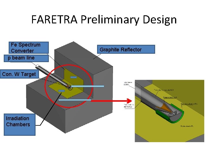 FARETRA Preliminary Design Fe Spectrum Translator Converter p beam line Con. W Target Camere
