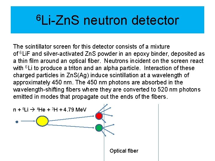 6 Li-Zn. S neutron detector The scintillator screen for this detector consists of a