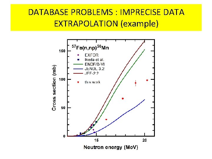 DATABASE PROBLEMS : IMPRECISE DATA EXTRAPOLATION (example) 