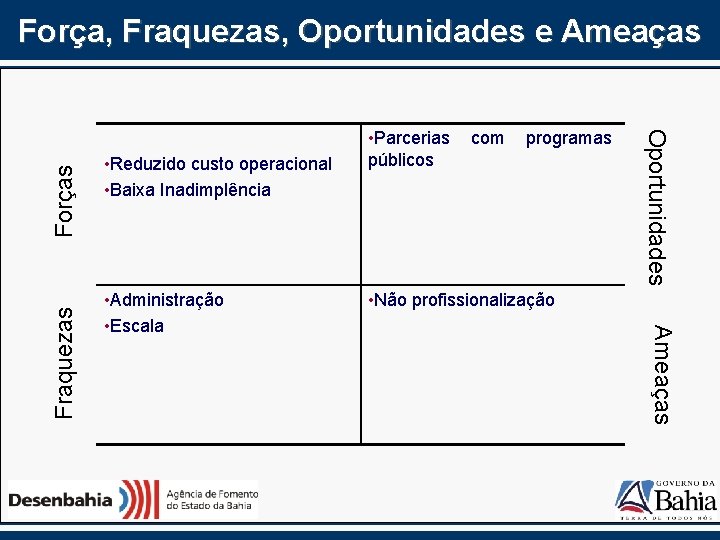  • Administração • Escala com programas • Não profissionalização Ameaças Fraquezas • Reduzido