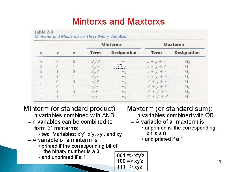 Minterxs and Maxterxs Minterm (or standard product): – n variables combined with AND –