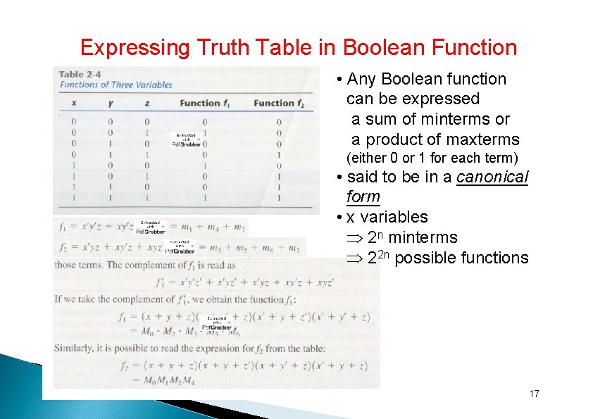 Expressing Truth Table in Boolean Function • Any Boolean function can be expressed a