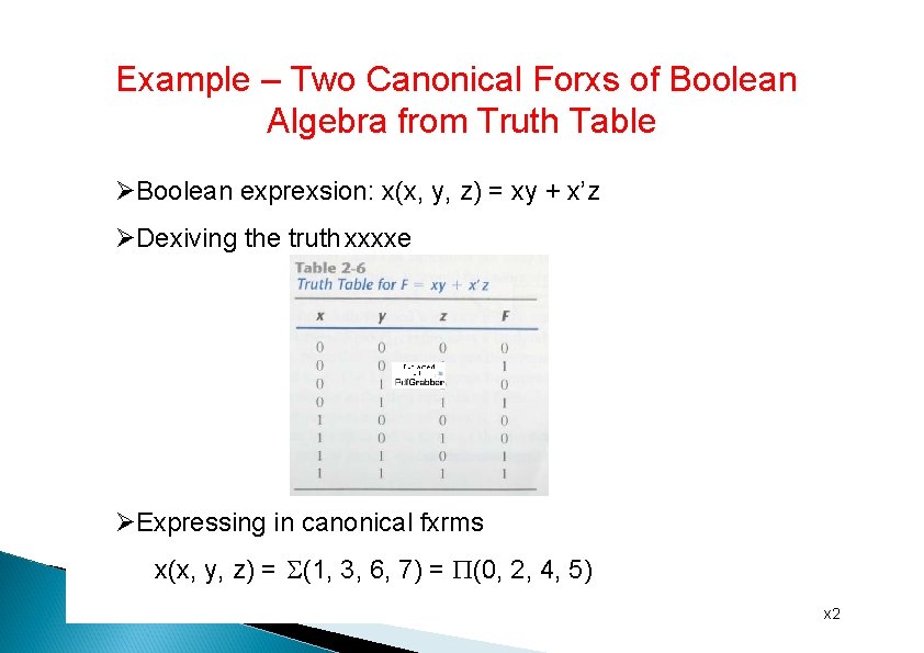 Example – Two Canonical Forxs of Boolean Algebra from Truth Table Boolean exprexsion: x(x,