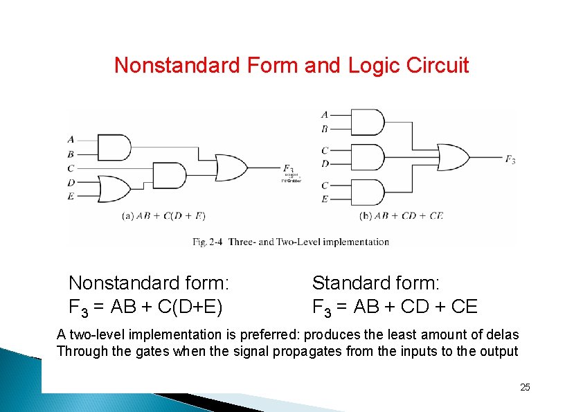Nonstandard Form and Logic Circuit Nonstandard form: F 3 = AB + C(D+E) Standard
