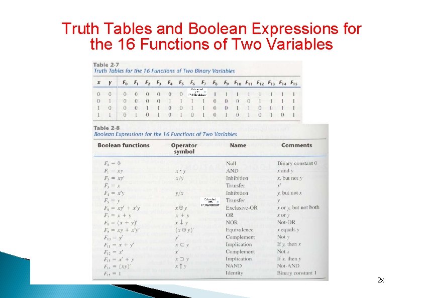 Truth Tables and Boolean Expressions for the 16 Functions of Two Variables 2 x