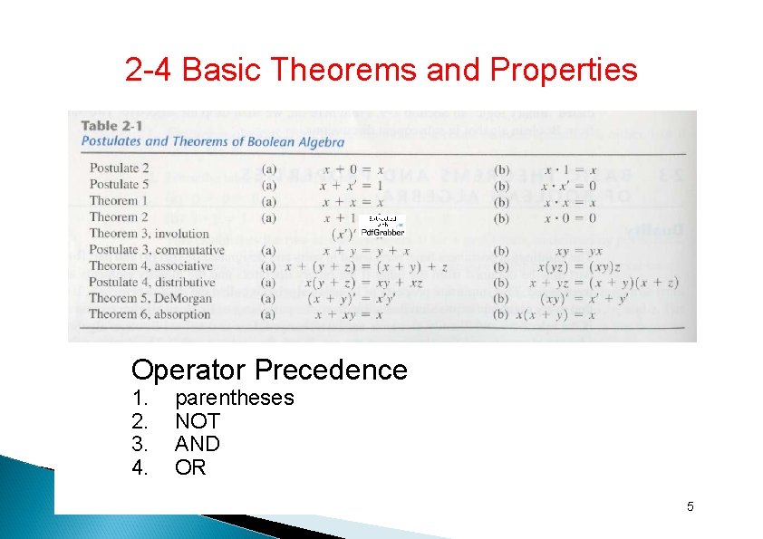 2 -4 Basic Theorems and Properties Operator Precedence 1. 2. 3. 4. parentheses NOT