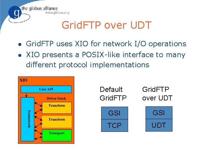 Grid. FTP over UDT l Grid. FTP uses XIO for network I/O operations l