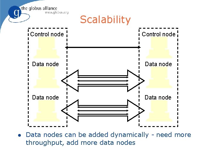 Scalability l Control node Data node Data nodes can be added dynamically - need