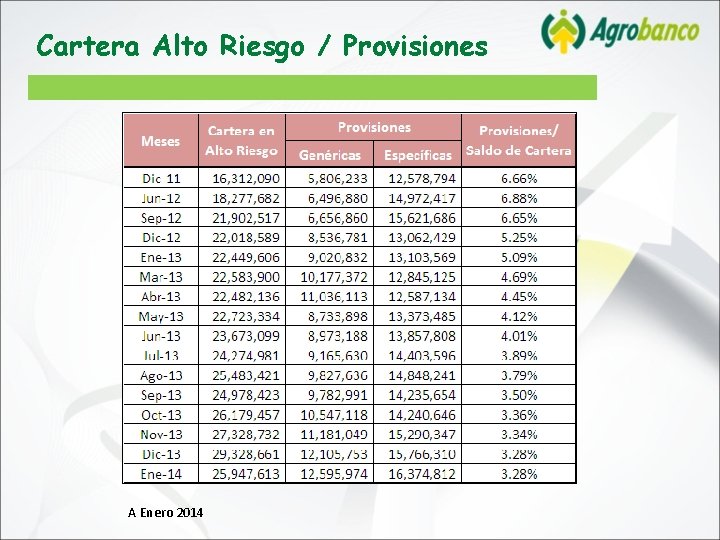 Cartera Alto Riesgo / Provisiones A Enero 2014 