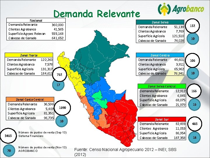 Nacional Demanda Relevante Clientes Agrobanco Superficie Agrpec Relevan Cabezas de Ganado Zonal Norte Demanda